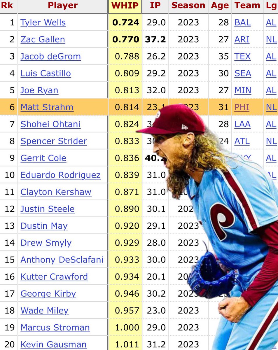 Mlb Innings Pitched Leaders 2025 Hailee Lindie