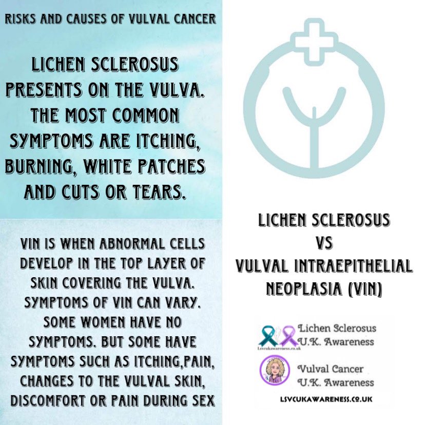 Vulval Cancer UK Awareness tweet media