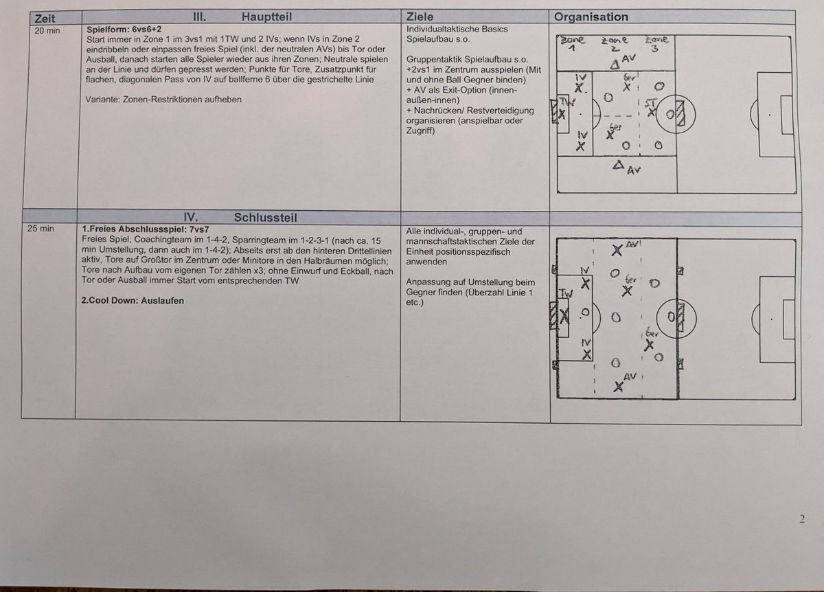 chribecke's tweet photo. Finally got my UEFA B-Level licence!🎉 Had some fantastic days with a wonderful group of coaches and great instructors from the @SBFVde.
Also credits to @OleDohl @frido03 @daniel_baehr_ @SW3198 for their feedback to my practical exam👍 https://t.co/nJa5QdQWzi