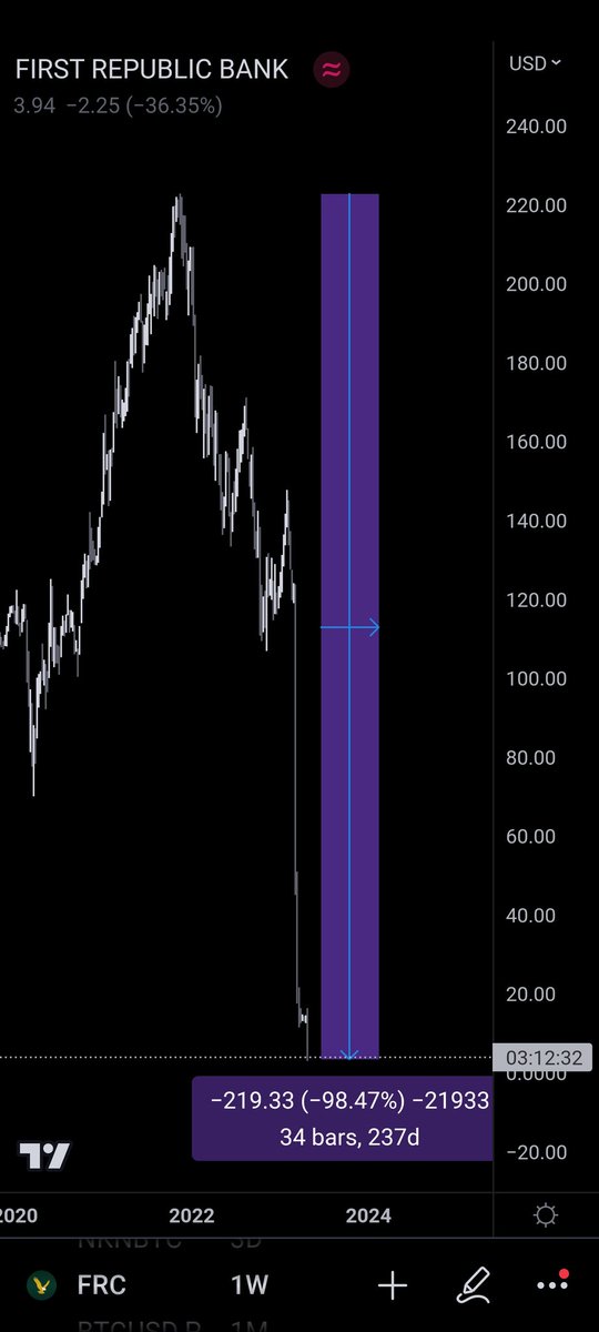 SpitfireTraders's tweet photo. Remember frens, don't trade #crypto cos it's too volatile and you might get rekt https://t.co/bhKavvK20I