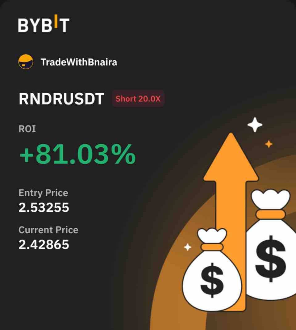 Bobholthaus1's tweet image. 📊#ProfitAlert🚨
        --------------

Sell/Short: 
#RNDR-USDT 🔴

Section: 
Futures
========

#AllEntryPriceslocked -🔐  

TP Targets Done: ✅ 

TP1:  +1% 🎯

TP2:  +2% 🎯

TP3:  +3% 🎯

TP4:  +4% 🎯

•••••••••••••

Total Profit Made On Futures 

5x: 20%🔥
#Btc