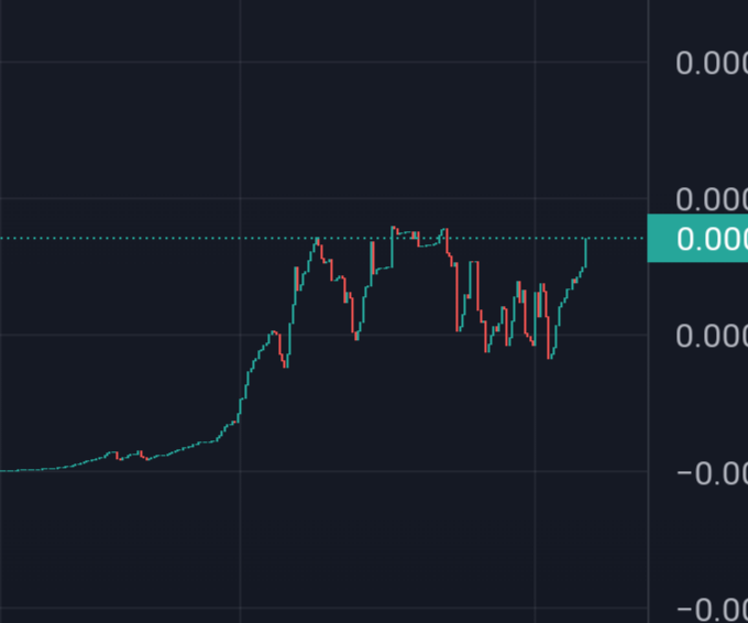 The community has been doing a hella of a job holding it down!

Next leg coming up! 

Join our community on telegram t.me/HundredDollarM…

0/0% taxes and renounced ownership, what more can you ask for!

 #HundredDollarmarketcap #100MC $PEPE $BOB #BSC $HDM #HundredMARKETCAP