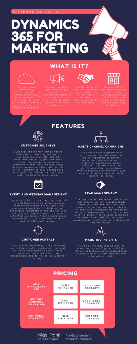 How is #Dynamics365 used for #marketing? Here is an infographic by okt.to/frHnlO. #billingautomation #MSDyn365 #CRM #Technology #B2B #Billing #Subscriptionmanagement #billingsolution #billingmanagement   CC: @mvollmer1 @evankirstel @HeinzVHoenen @Fabriziobustama