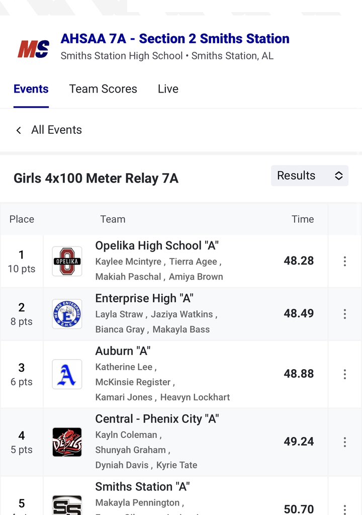 Both 4x1 are going to state girls🥈and boys🥉