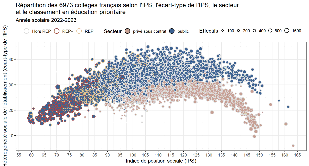knhede's tweet photo. 📊#DataEN Je met un peu de côté la question des salaires, pour rebosser sur les IPS, à partir des données mises à jour des #IPS pour l'année 2022 https://t.co/EOvIsrxQL9