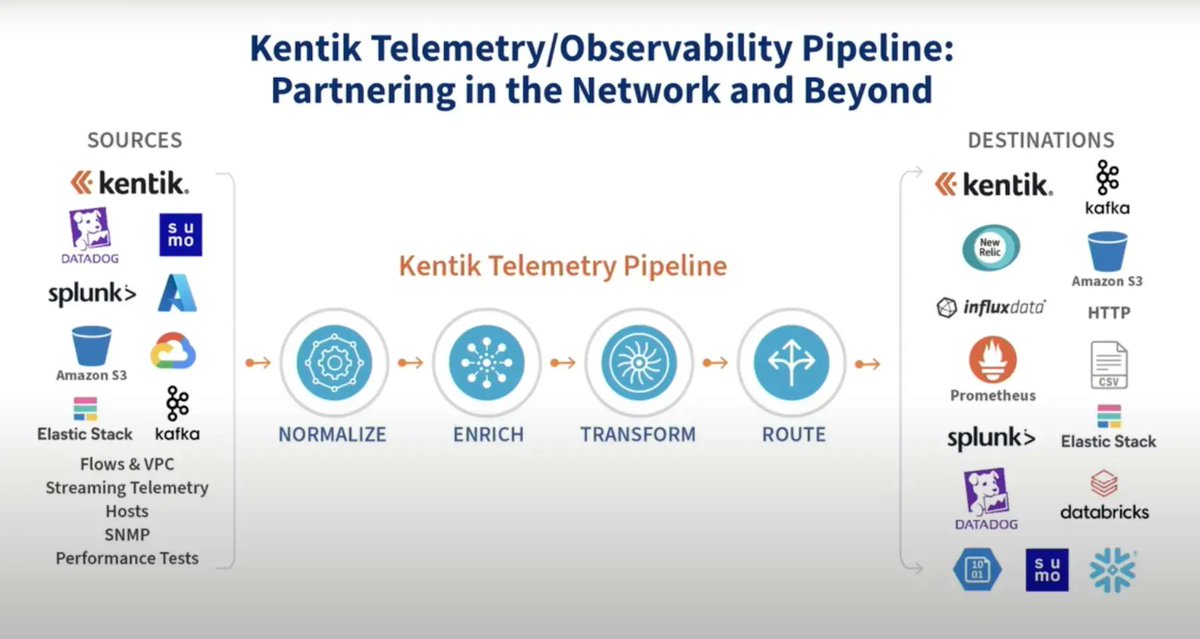 TechstrongIT's tweet image. ICYMI: Observability at Full Fidelity with @KentikInc #NetworkObservability Platform @WriterOfTech1 @TechFieldDay #NetworkVisibility #NFD31 

tfd.bz/3LwbaKJ