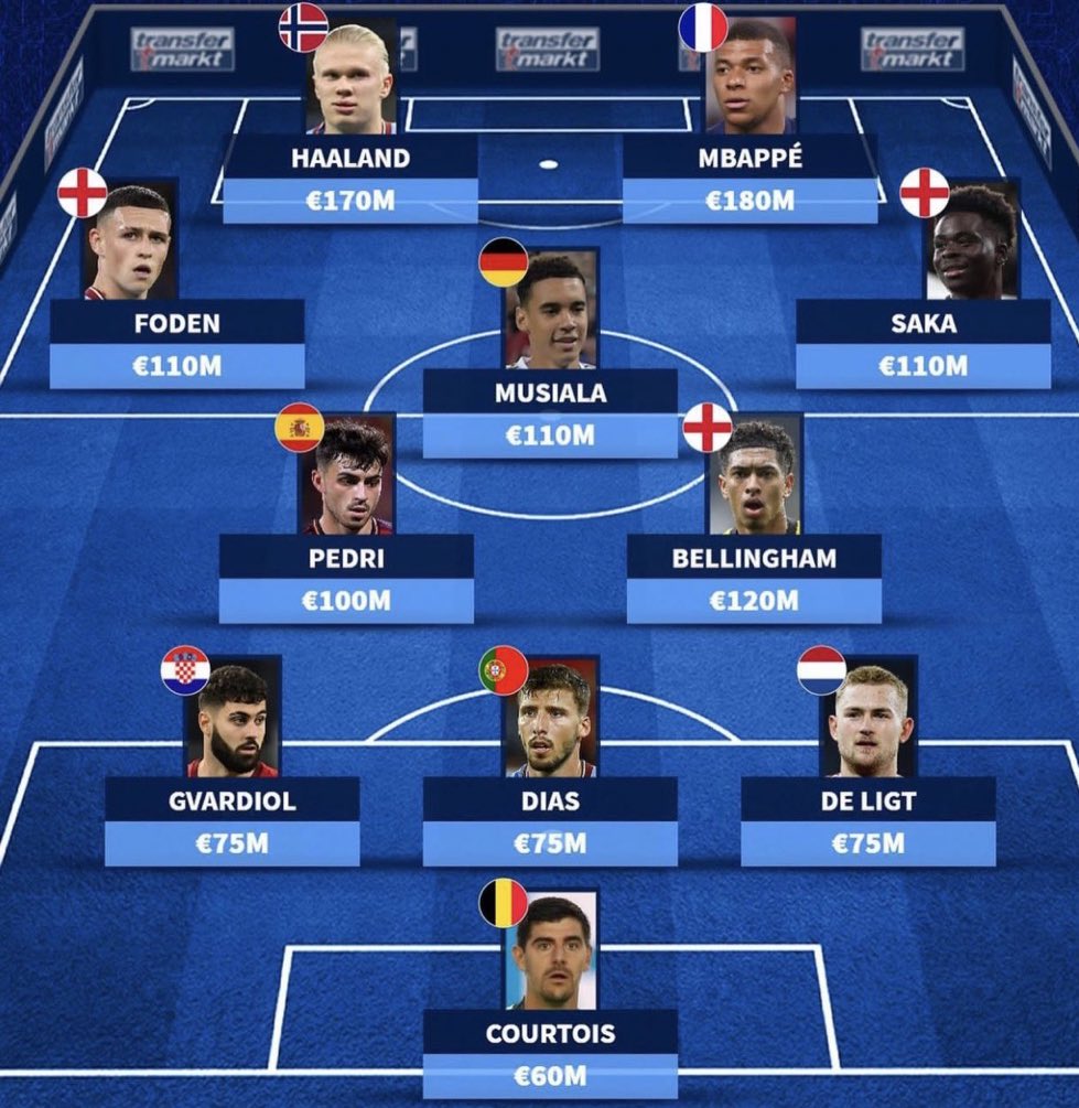 Tots is here!!  

Who needs fifa points?

Picking 3 winners 12k points!!

Make sure your following for dms

Tweet me your fav player on this list 👇👇👇👇👇👇👇👇👇👇👇👇👇👇