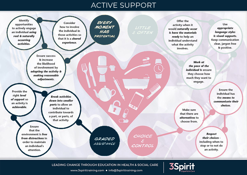 Tips for harnessing strengths and doing 'with,' not 'to' people living with #dementia 

(image: <a href="/3SpiritTraining/">3Spirit Training</a>) #Alzheimers