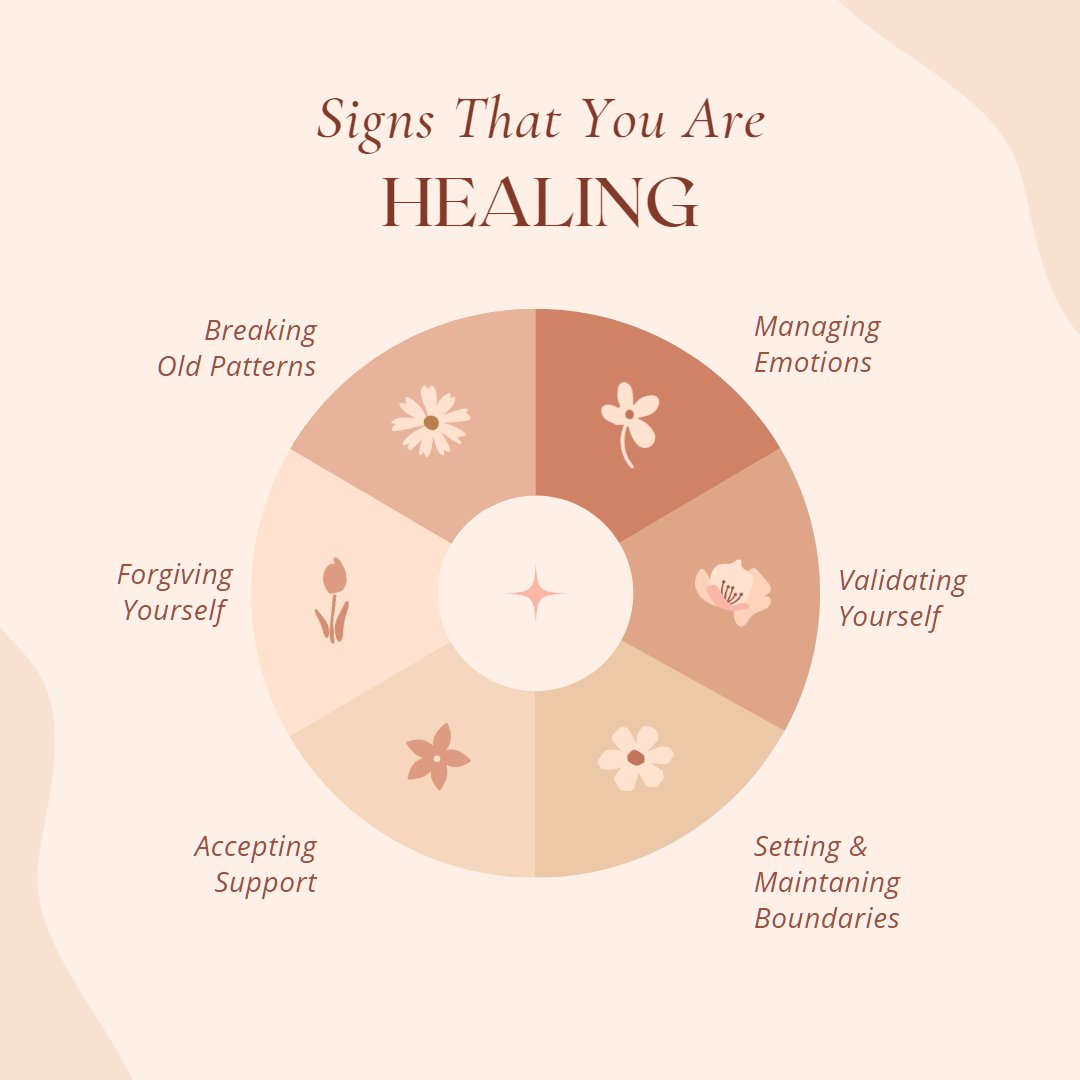 How do you know that you are healing?  
#managingemotions #validatingyourself #settingboundaries #forgivingyourself #breakingpatterns #acceptingsupport #SACC