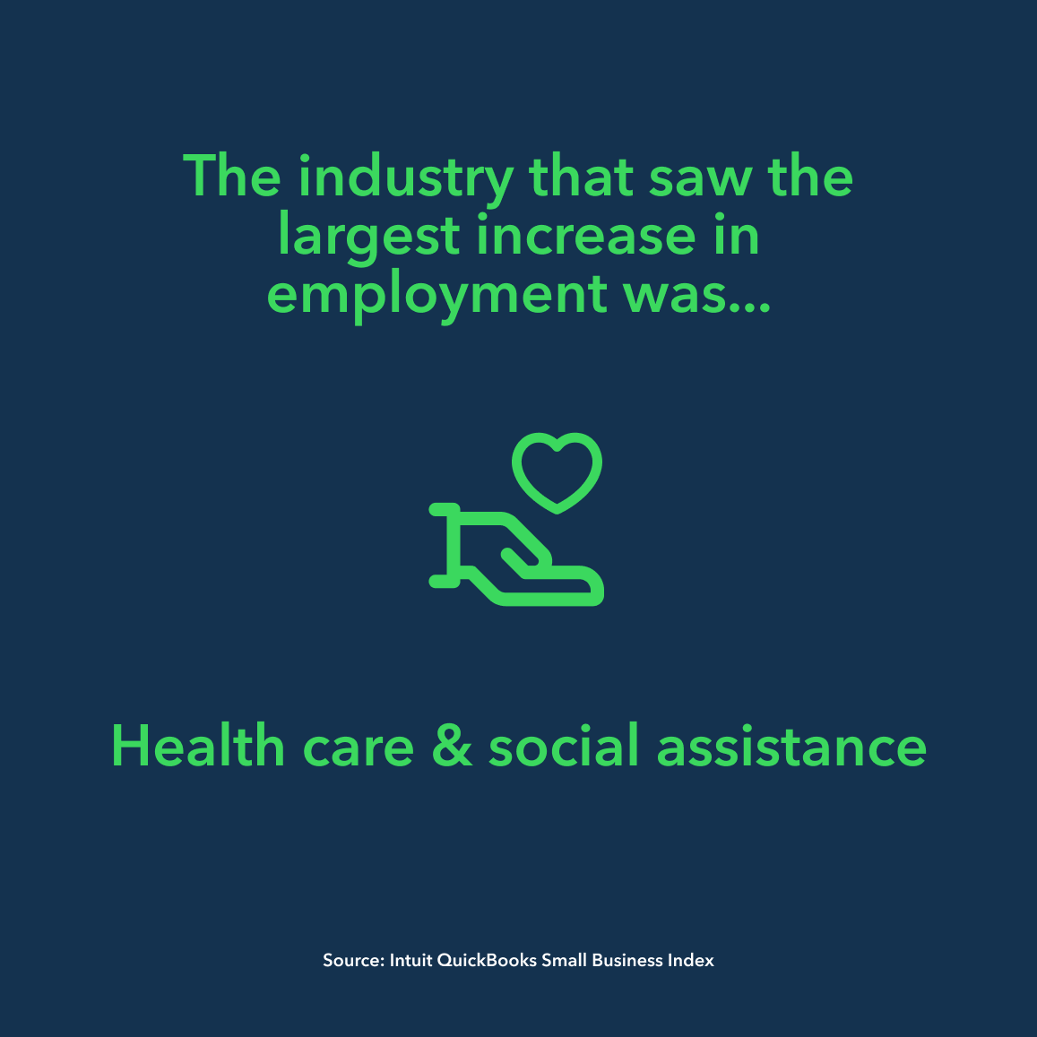 IntuitAcctsCA's tweet photo. In March, despite #smallbusinesses employing fewer people nationally compared to February’s Intuit QuickBooks Small Business Index, one sector saw an increase in small business employment. Learn more: https://t.co/8Ct372Vy3x

#SmallBizIndex #smallbiz #economy https://t.co/abB6sJTzYK