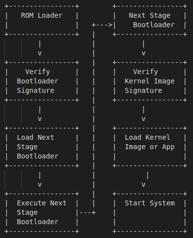 WAbbasSays's tweet photo. Secure boot in Embedded Systems.
A thread 🧵
#EmbeddedSystems #Secureboot #Bootloaders https://t.co/8GRGLam4jU