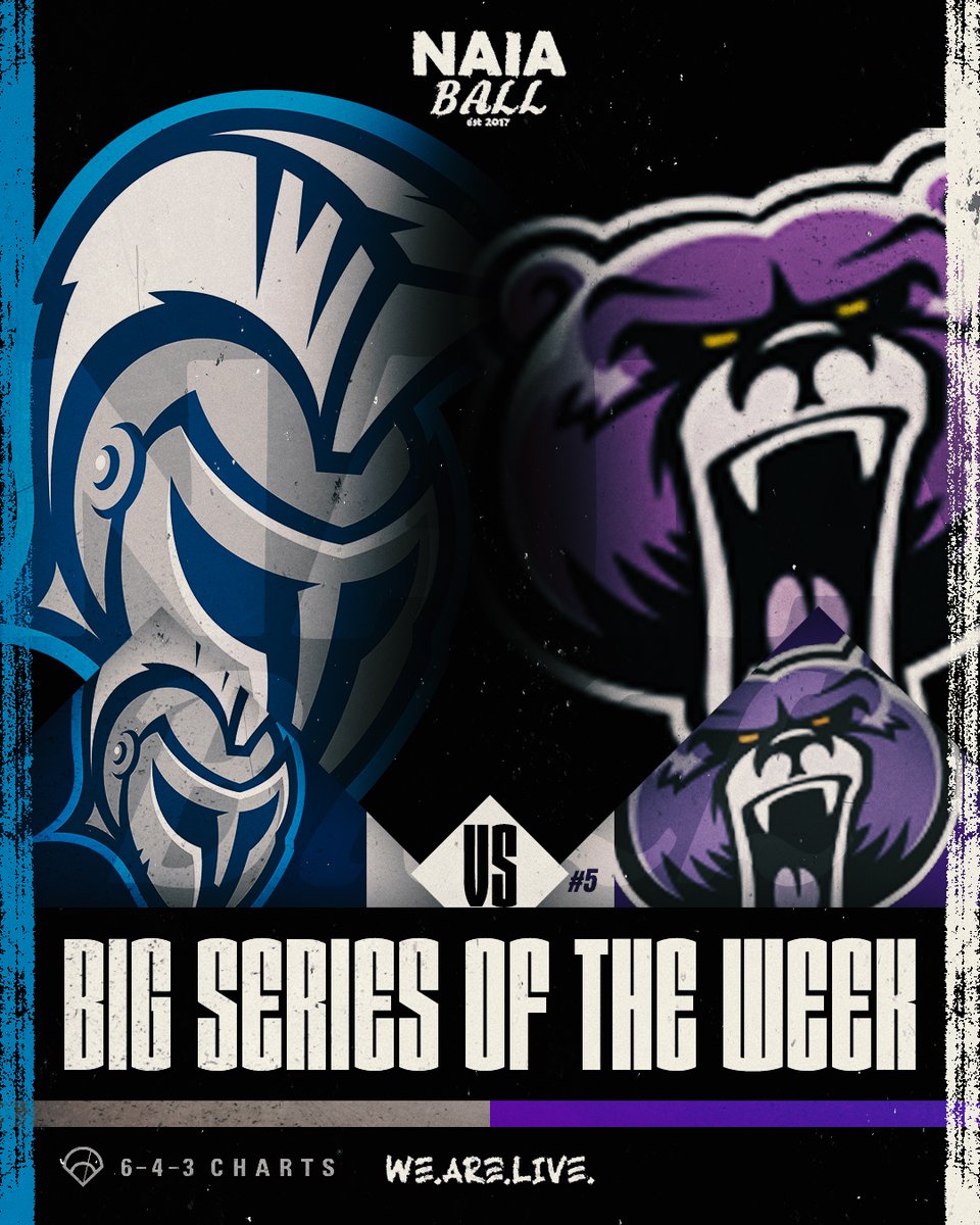 This weeks #NAIABall Big Series of the Week presented by <a href="/643charts/">643 Charts</a> is headed to Bellevue, Nebraska for the battle of the North Star! 

#5 Bellevue (38-7) vs Dakota State (33-13)

Full article here! bit.ly/3Lcy7l3
#NAIABall