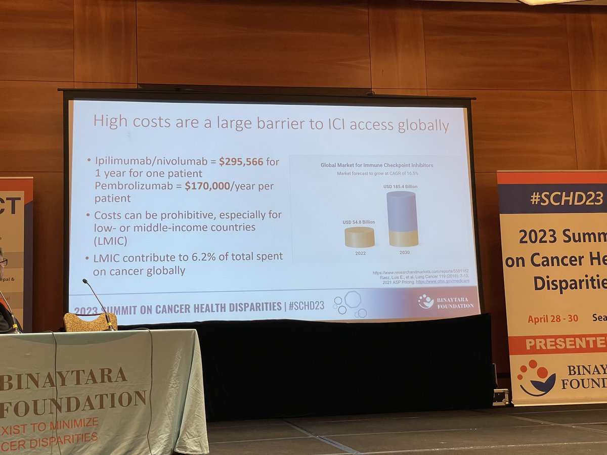 Sid Yadav MD, FACP (@sidyadavmd) on Twitter photo The cost of immune checkpoint inhibitors: $170,000 per patient per year.
Less than 5% of eligible patients in LMIC are able to afford/access ICIs.
Dr Lisa Tachiki of <a href="/fredhutch/">Fred Hutch Cancer Center</a> discusses the ways to expand ICI access globally at #SCHD2023 The cost of immune checkpoint inhibitors: $170,000 per patient per year.
Less than 5% of eligible patients in LMIC are able to afford/access ICIs.
Dr Lisa Tachiki of <a href="/fredhutch/">Fred Hutch Cancer Center</a> discusses the ways to expand ICI access globally at #SCHD2023