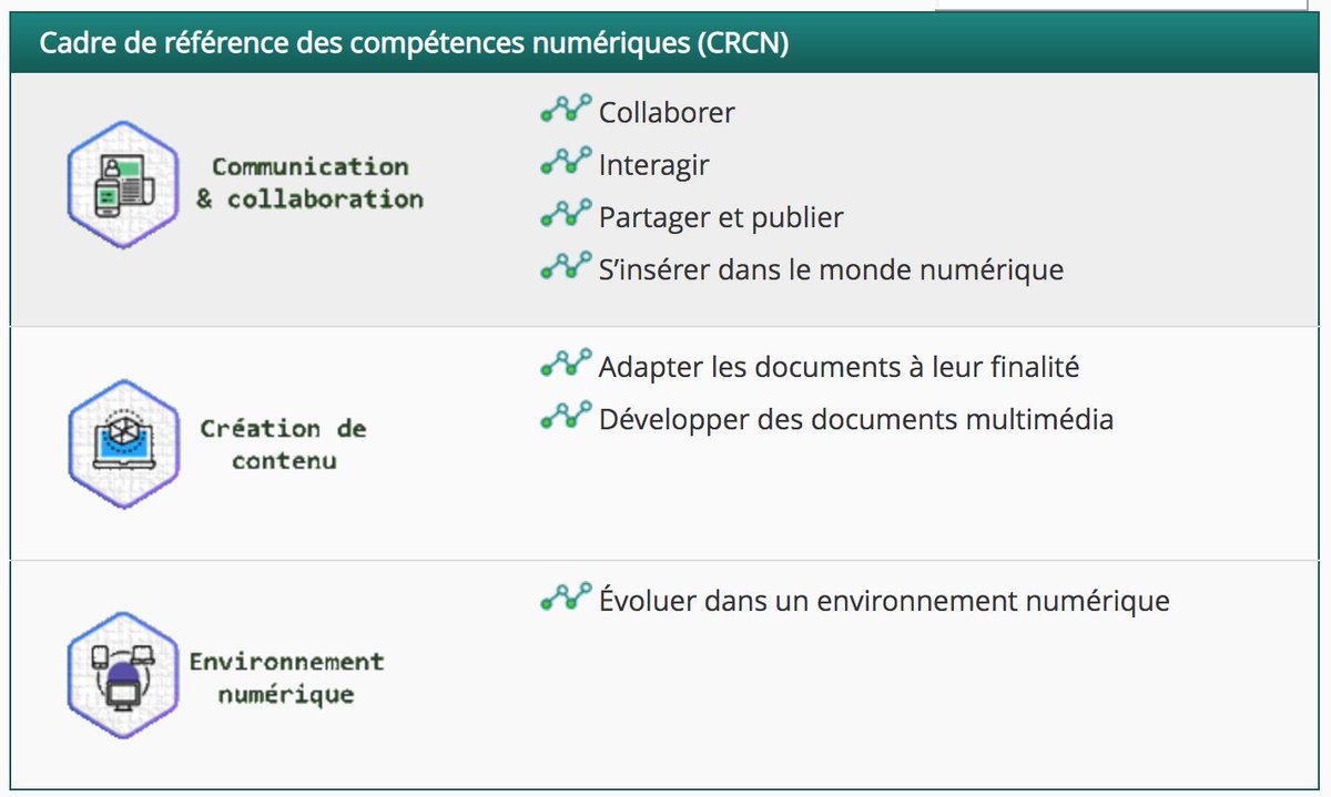 pearltrees's tweet photo. 🎯 Développer les Compétences Numériques du Cadre de Référence avec Pearltrees #CRCN
▶️ Le détail ici : https://t.co/7LrMNu4qaU
Merci à Alexandra Meredith et Marie Couty de @lyceeJDAlbret pour cette analyse pédagogique des usages ! https://t.co/Ya5p0sfyKZ