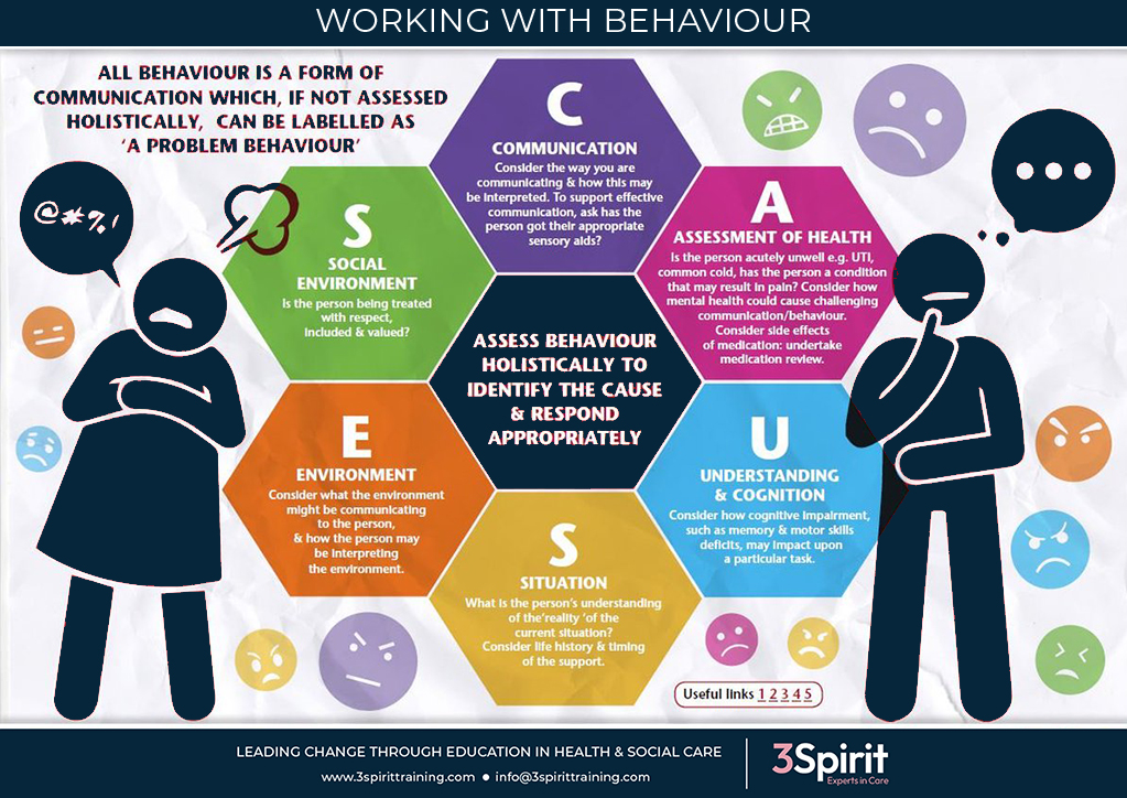 Working with behavioral challenges: #dementia communication

(image <a href="/3SpiritTraining/">3Spirit Training</a>) #Alzheimers
