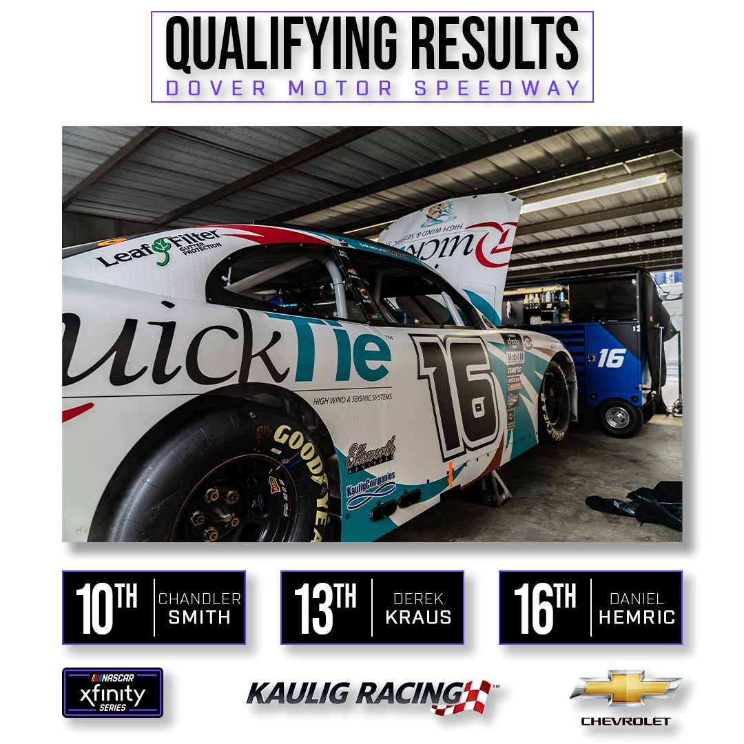 KauligRacing's tweet image. Practice and qualifying has been cancelled due to rain at #TheMonsterMile.

Here's where we'll line up for tomorrow's #AGame200 per the metric: