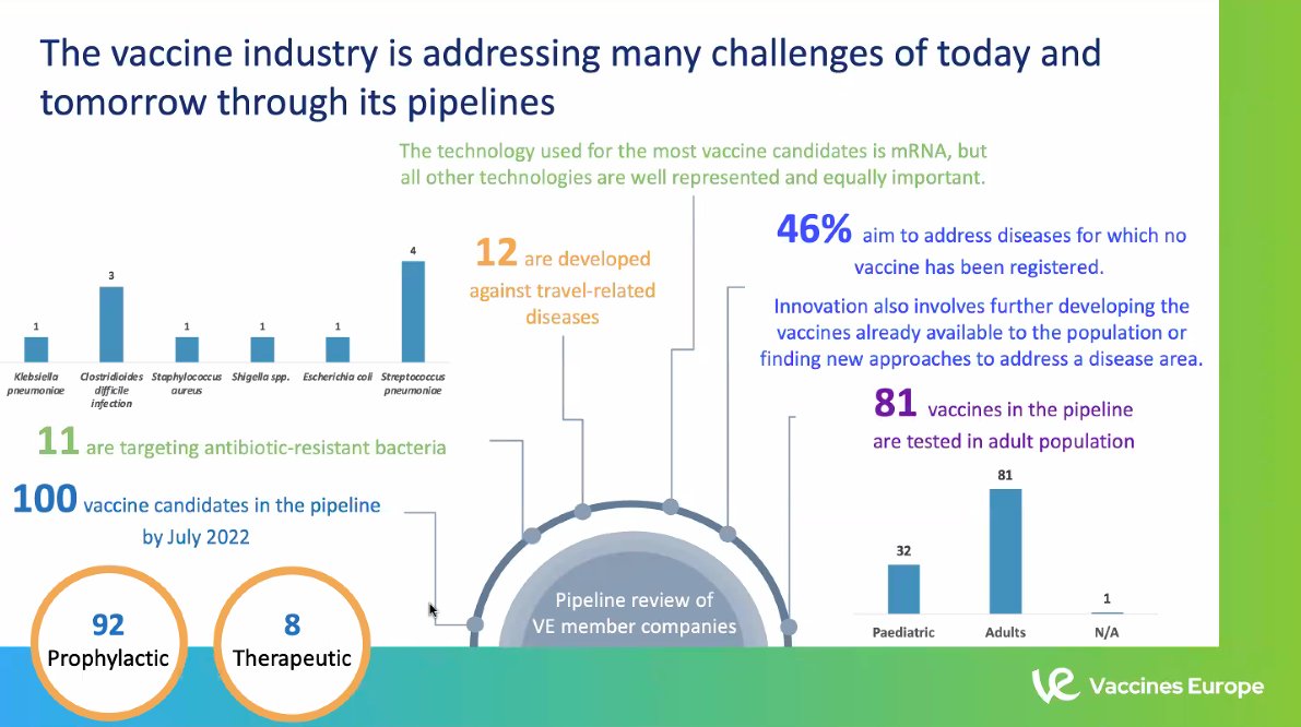 VaccinesEurope's tweet photo. There are 100 vaccine candidates in development by our member companies using 10 different technology platforms, shares @AndreeaI24 at @EPSA_Online webinar #VaccinesInnovation https://t.co/K4R3mgMASj