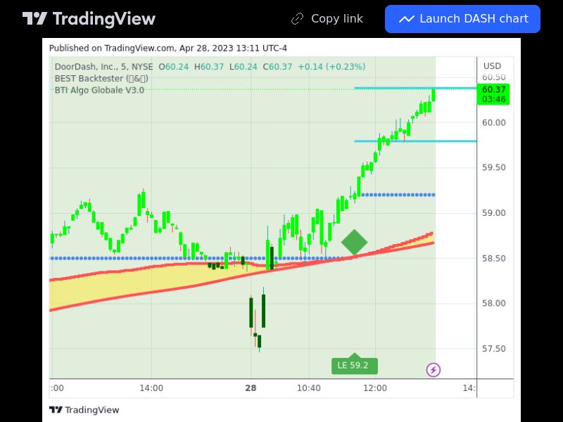 TradingView trade DASH 5 minutes