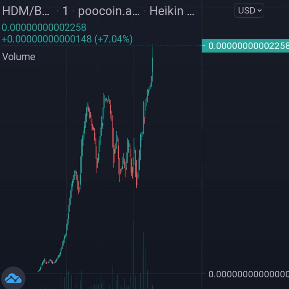 We just hit 22k LFG 🚀💹
#HundredDollarmarketcap #100MC #100dollarARMY #HundredMARKETCAP $HDM <a href="/100DOLLARMC/">Hundred Dollar Marketcap 💵</a> #BSC
#memecoins #1000x #PepeCoin

0/0 Taxes!! Keep Your Profits! 
💎Built For Holders

t.me/HundredDollarM…
poocoin.app/tokens/0xe2557…
