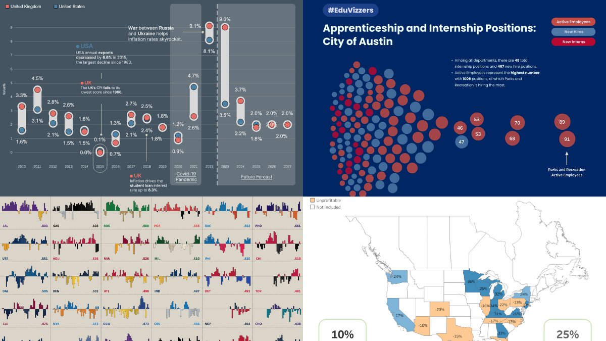 What is the latest Tableau Community content? Find new visualizations, data tutorials, and events in this week's #DataFam Roundup: tabsoft.co/3LGaoeA