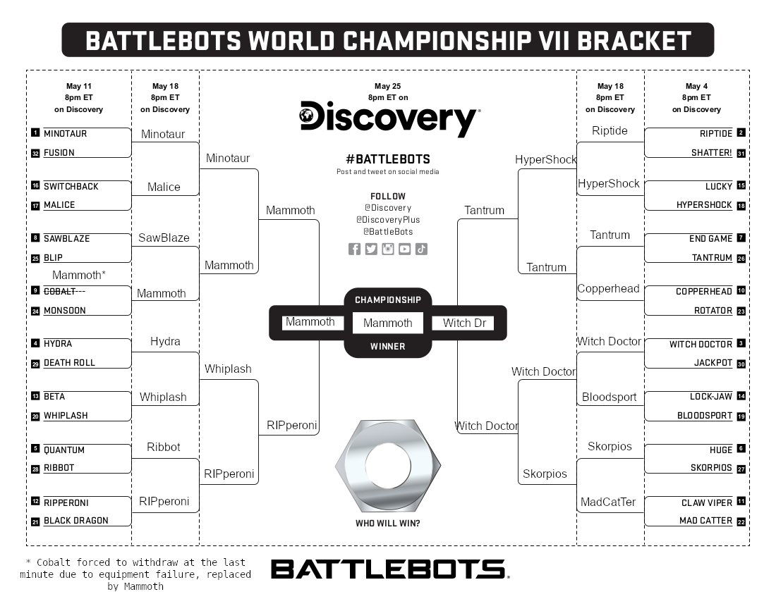 So I filled out a bracket for #BattleBots #MayMayhem. This may or may not represent my official picks.