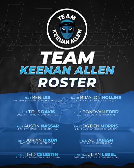 Here we go! Kicking off the <a href="/EHACircuit/">EHACircuit</a> tonight in Arizona. We have a variety of prospects from Division 1- NAIA. <a href="/JuliusVElite0/">Julius V.</a>