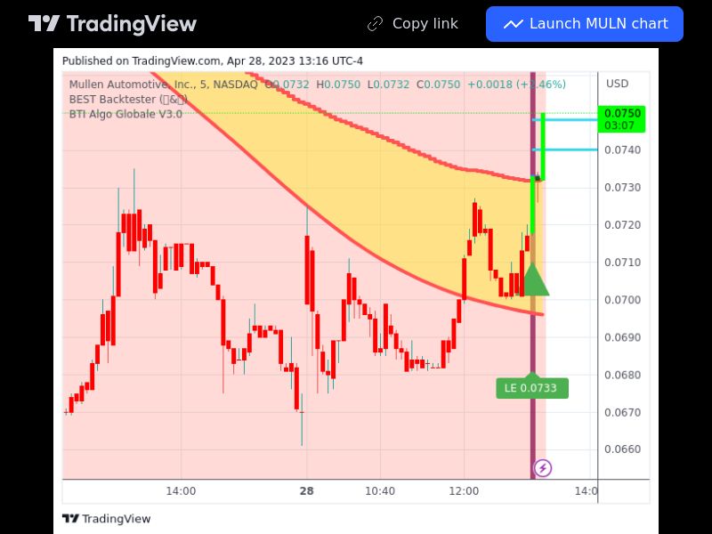 TradingView trade MULN 5 minutes