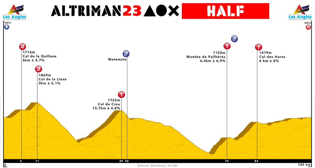 Altriman's tweet photo. 🔴 Pour le Half, peu de changements sur le vélo, même parcours que le Full pour la course à pied. https://t.co/wOSg9F0A62