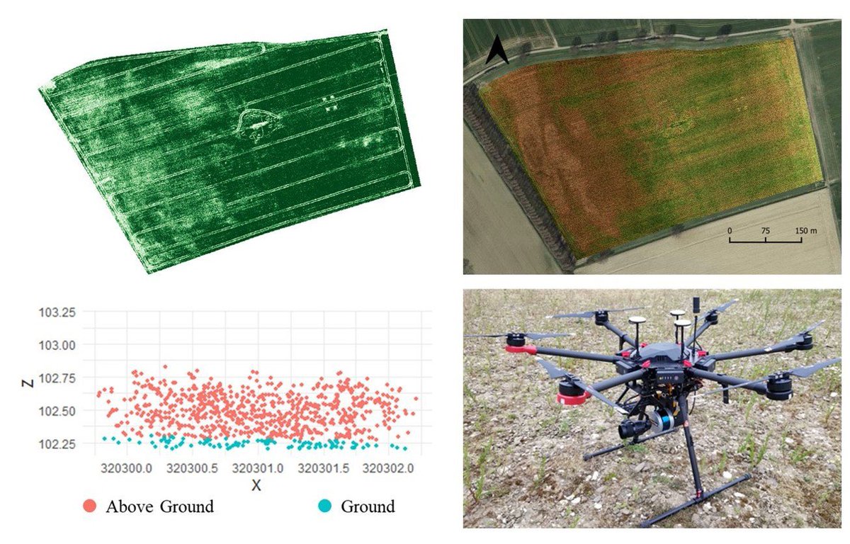 Estimating Canopy Density Parameters Time-Series for Winter Wheat Using UAS Mounted LiDAR mdpi.com/999610 #mdpiremotesensing