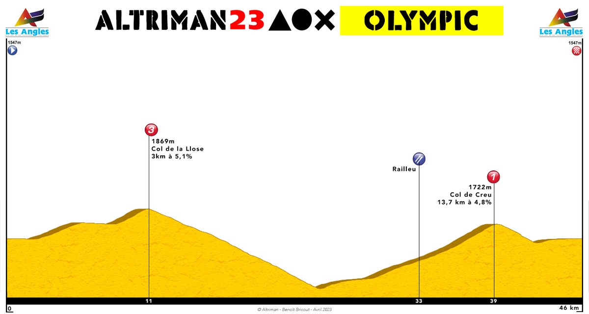 Altriman's tweet photo. 🟡🟢 Pour l'Olympic et le Sprint, peu de changements à noter aussi (hors le passage sur le barrage).

Pour toutes les infos et les traces GPX, rdv sur notre site 👉 https://t.co/den039HKvc https://t.co/tvzSTWg5LX