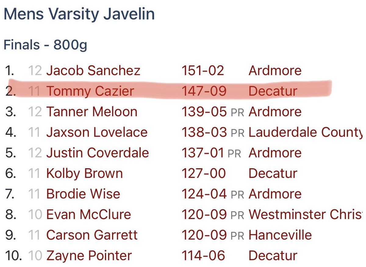 TommyCazier's tweet photo. Not a PR but my results from the Athens Invitational https://t.co/v4Ms6d1H3M