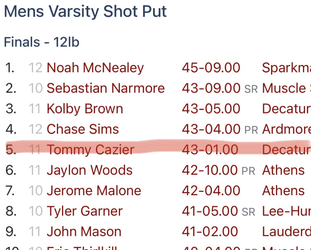 Not a PR but my results from the Athens Invitational