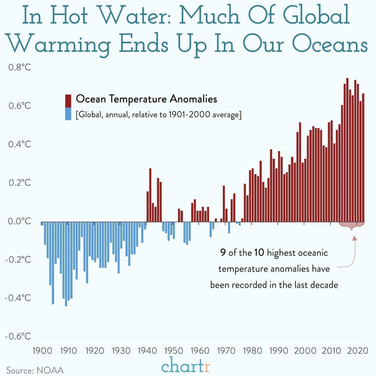 chartr 📊 (@chartrdaily) on Twitter photo 
