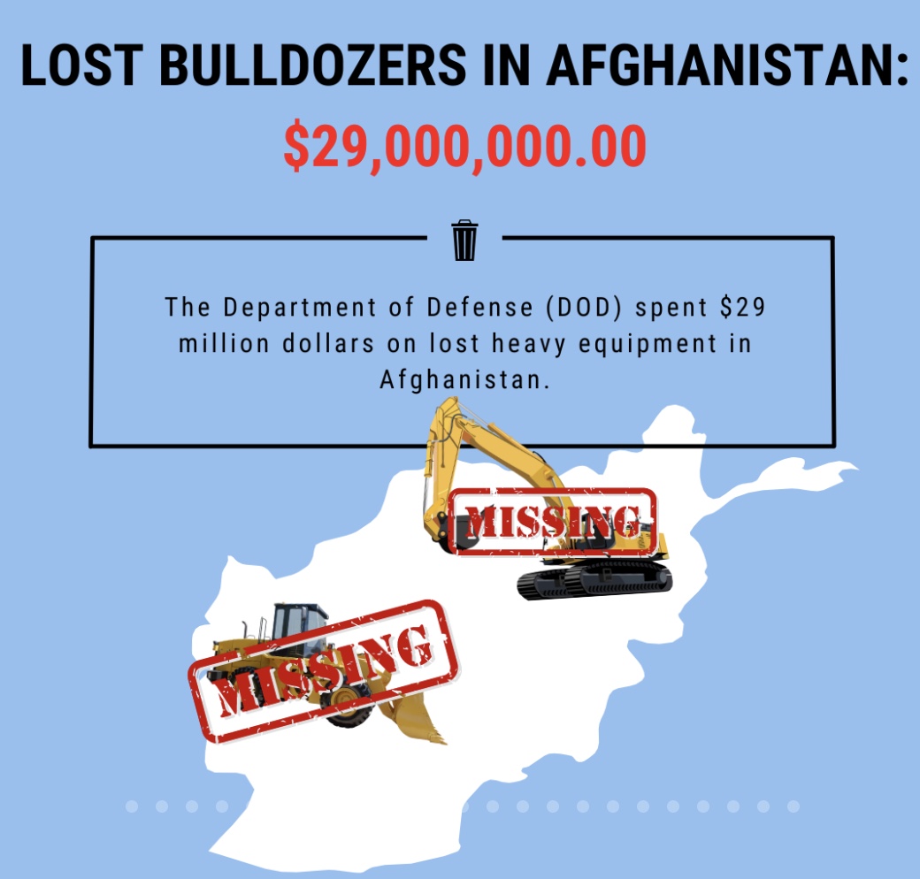 PatriotGal480's tweet photo. Wait, what is happening? $29M of lost equipment by the DOD. How long has this been happening? In a Corporation you would be fired for this kind of incompetence. Who is in charge? #WePaidforThat https://t.co/VO5HUQD73j