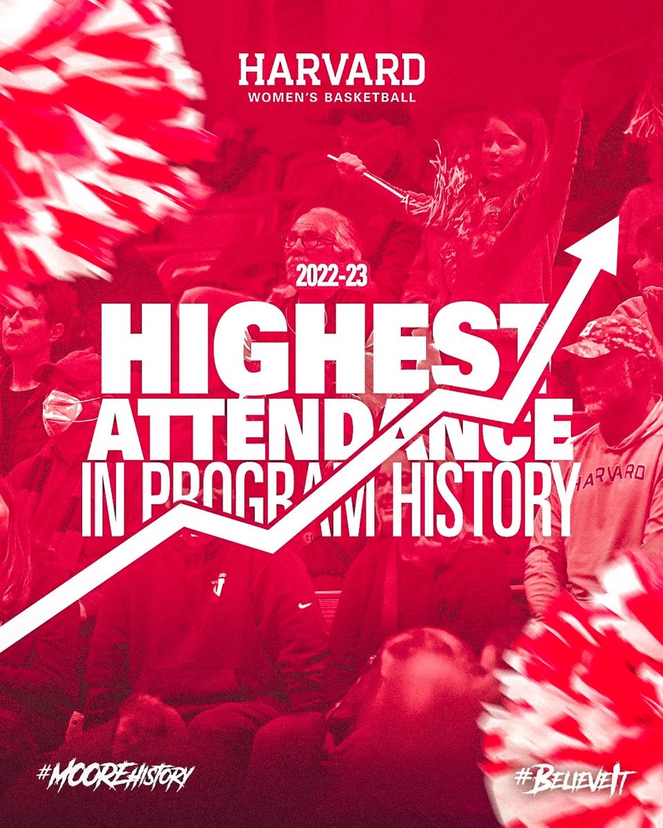 HarvardWBB's tweet photo. We pack the house ๐ผ๐ก๐ก ๐๐๐๐จ๐ค๐ฃ ๐๐ค๐ฃ๐.
Thank you Crimson nation for helping us achieve the highest attendance average in program history through the 2022-23 season! Weโll see you next year ๐ค
#GoCrimson x #BelieveIt x #MooreHistory https://t.co/lNuZPgZSz3