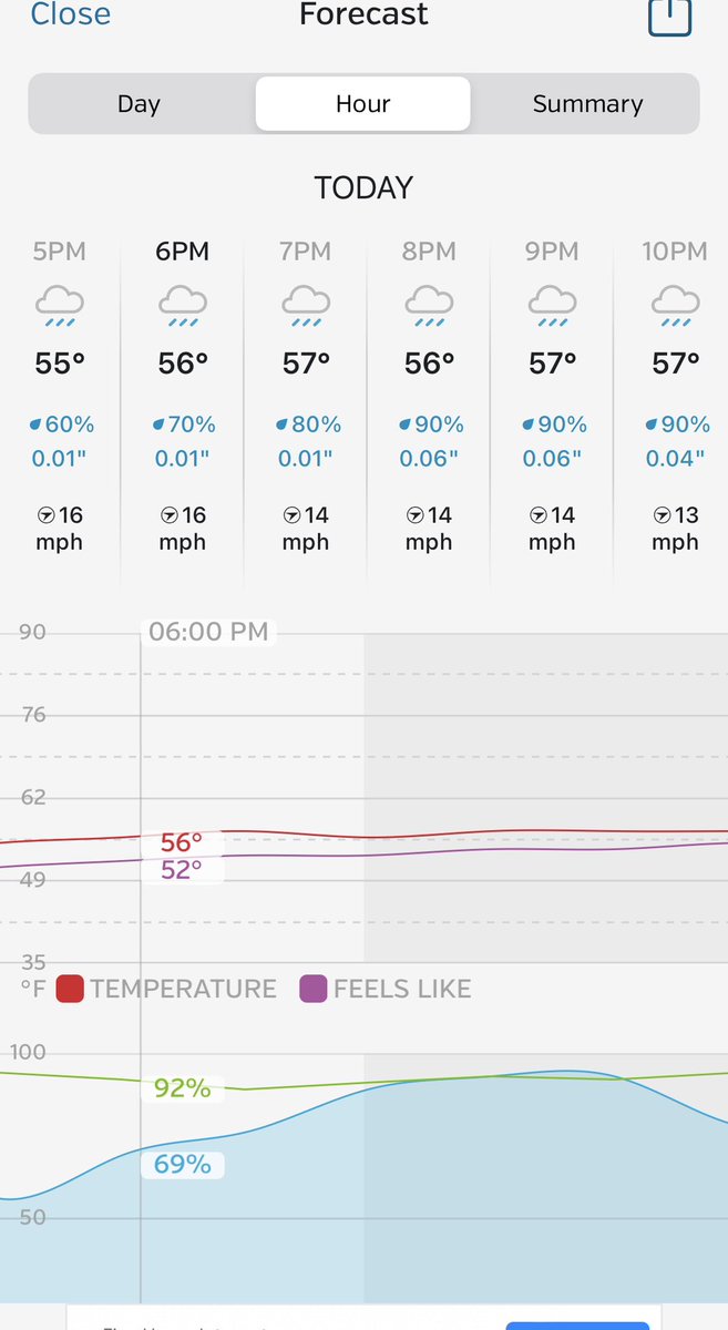 BobDohertyDC's tweet photo. @Nationals, why no decision on postponing Pirates at Nats game tonight? Soaking rain all day, and through tonight.  You expect us to show up in this?  From one of your many unhappy STHs.

@TalkNats @NBCSNationals @masnNationals #Nats https://t.co/qk3SxHP4GY