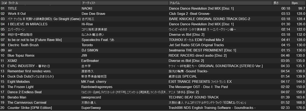 miyahann's tweet photo. 「dsp」お疲れ様でした! 全員優勝ー!
踊れる曲以外使用禁止という事で色々とひねり出したセトリがこちら。
現場で少しでも楽しんでいただけたなら幸いです!
ゲストの相原さんYack.さんへのリスペクトも込めて、曲も使わせていただいて感謝です(許可取って使いました)。
#dsp1 #VGMDJ https://t.co/5FQiTn0YUR