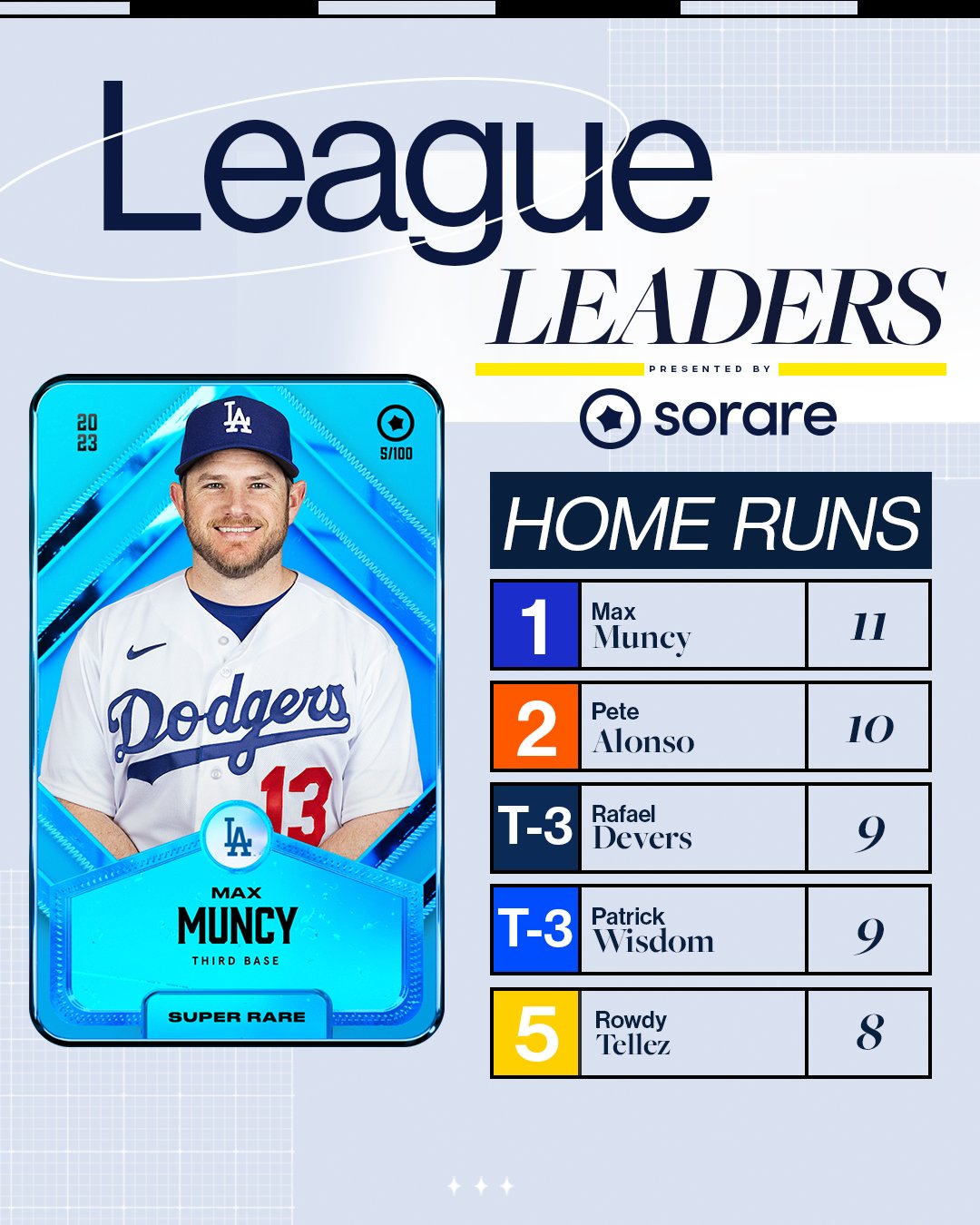 Where are the 60 Home Run Hitters  FanGraphs Baseball