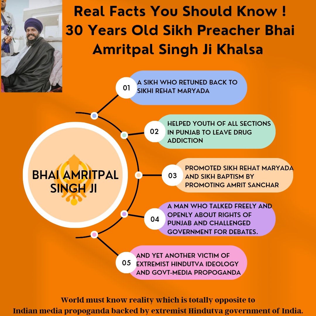 @omaya1699 #BhaiAmritpalSinghKhalsa
#StopStateTerrorism