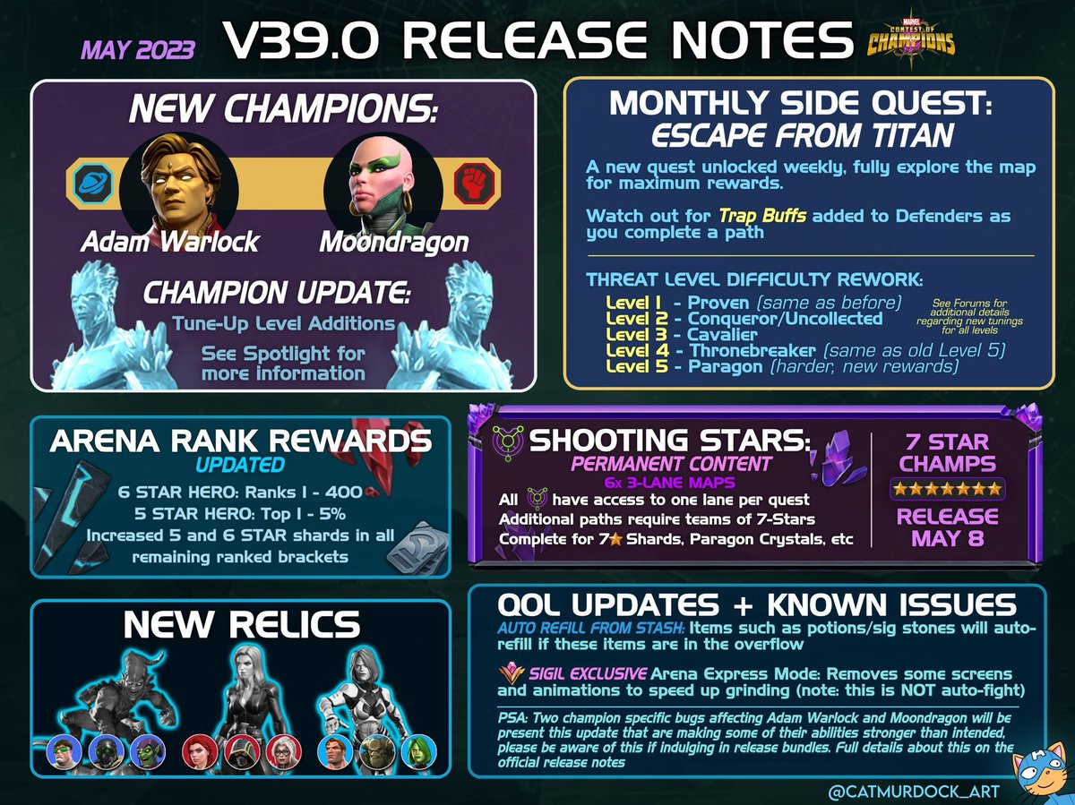 V39.0 RELEASE NOTES TL;Dr
May 2023

-please refer to the full post for Bug Fixes and additional details

<a href="/MarvelChampions/">Marvel Contest of Champions</a>