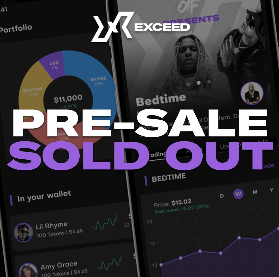 Pre-Sale for our early investors is now SOLD OUT! Thanks to everyone who downloaded the app and registered early  The general on-sale for remaining shares is happening next week. Download the Exceed app and set up your account today so you don’t miss out !