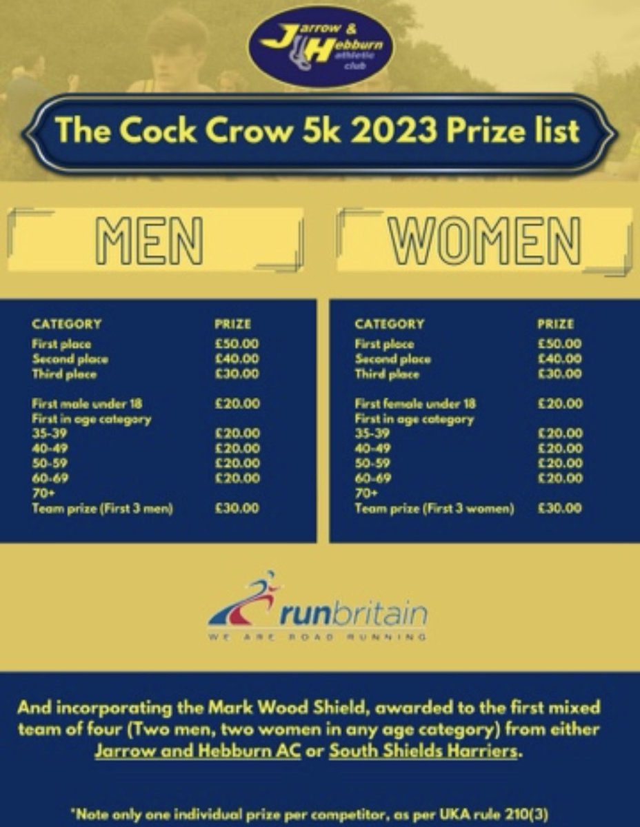 Jarrow & Hebburn AC tweet media