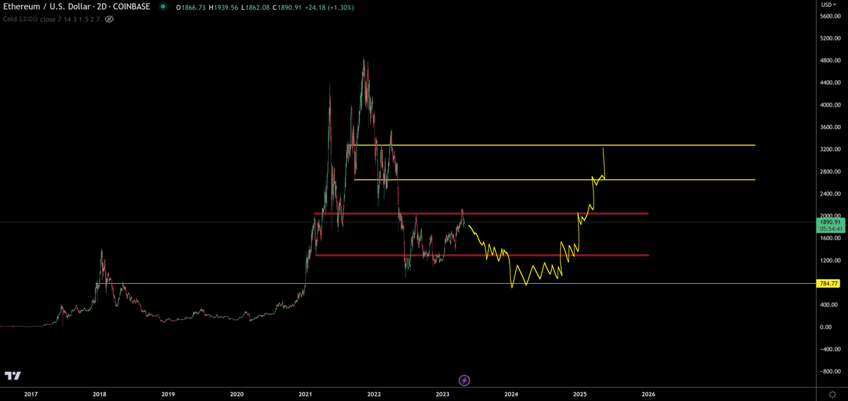 trader1sz's tweet photo. imagine the smell... https://t.co/EQObapN8Yz