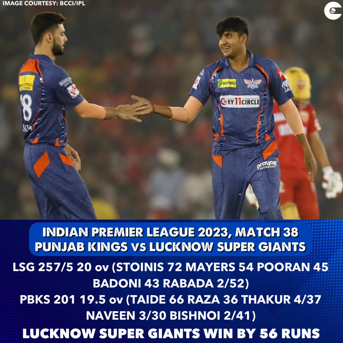 Yash Thakur and @imnaveenulhaq star with the ball as @LucknowIPL record a big win by 56 runs over @PunjabKingsIPL after a special batting performance. #PBKS #LSG #PBKSvLSG #IPL2023