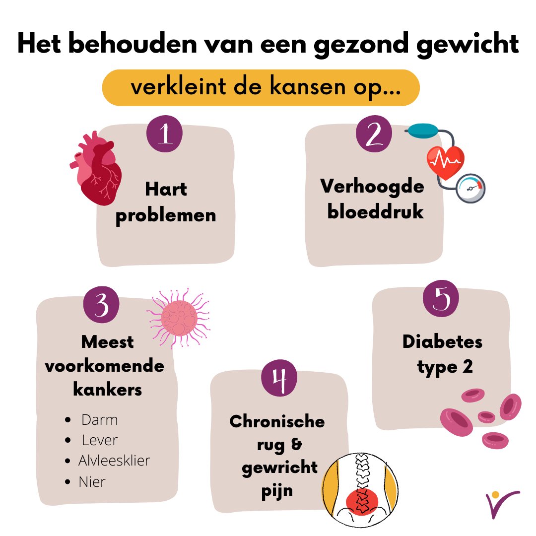 Hypnotherapie kan helpen bij gewichtsverlies en het bereiken van een gezond gewicht. De positieve suggesties kunnen bepaalde eetgewoonten doorbreken, zoals emotie-eten of te veel eten als gevolg van stress of verveling. Ga naar: hypnotherapie.nl/vind-therapeut/
