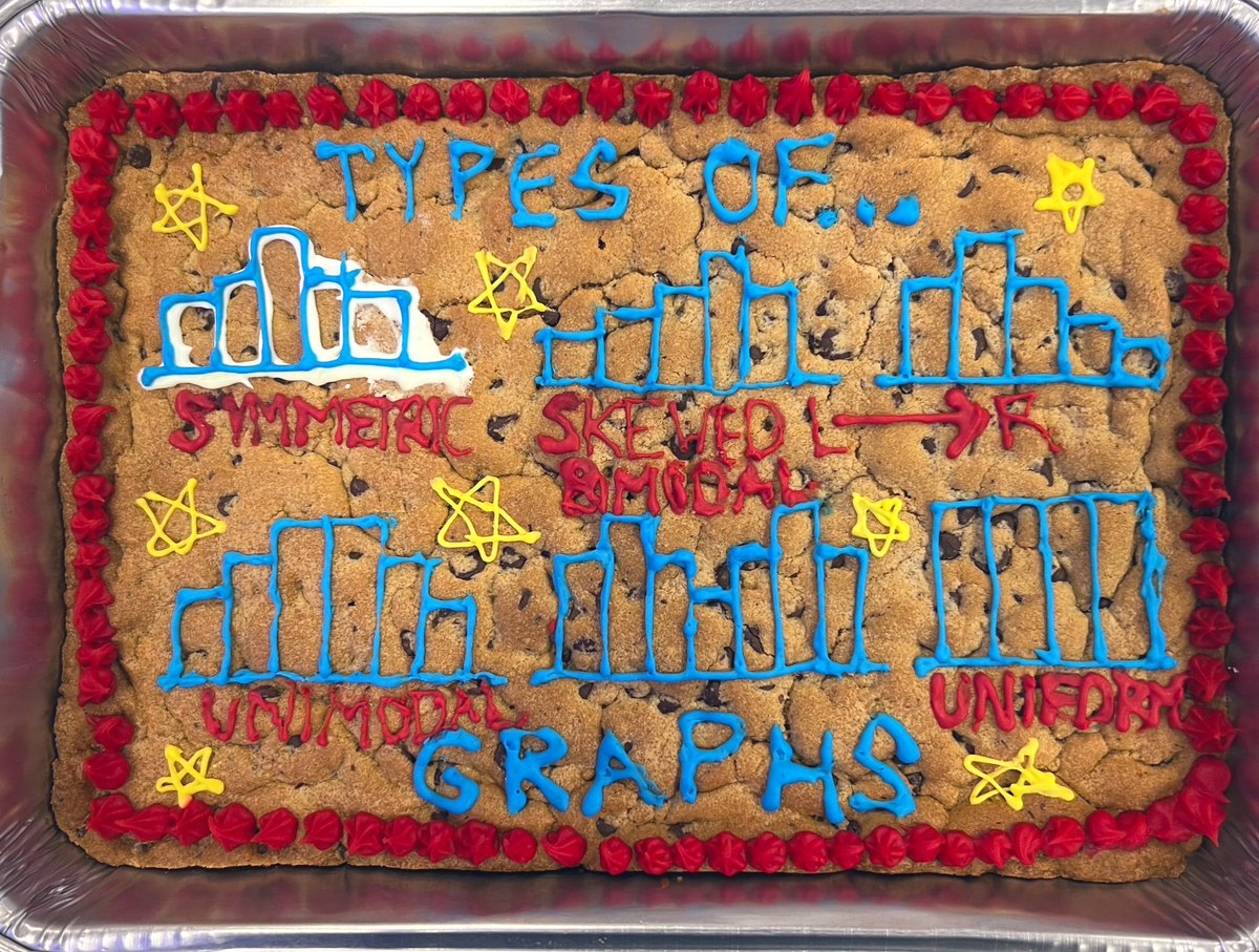 TuttleMath's tweet photo. Lots of creative Stat projects received today, including these edible ones that were quite tasty! https://t.co/s1lrU1ZXmu