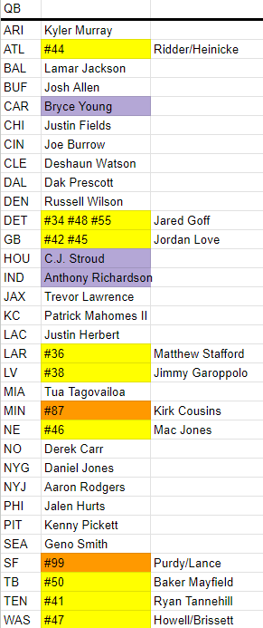 Welches #NFL Team schnappt sich in Runde 2 im #NFLDraft  endlich Will Levis? Geht vielleicht sogar Hendon Hooker vor ihm vom board? #NFLDraft2023 #rtlnfl