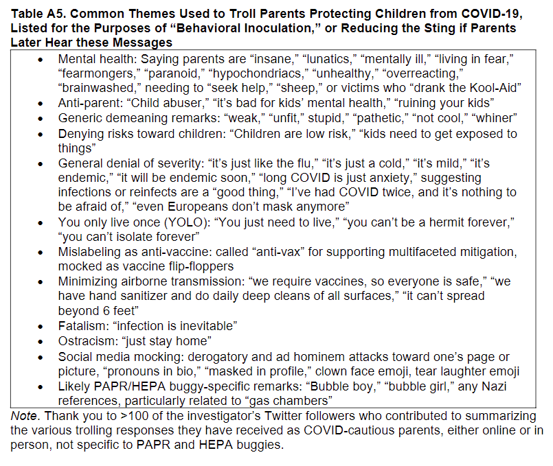 michael_hoerger's tweet photo. At a social media talk I gave today, the biggest concern people had was #trolling.
I block readily and only allow people I follow to direct message me. Troll comments are mostly from bots, so they don't bother me anyway. See themes from the #PAPRbuggy preprint https://t.co/LS9jnngNNL