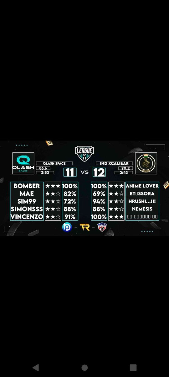 Gg ❣️ @QLASH_Space 
Dpb cup S-2
Finished on -#3
Well played Boy's..
❣️