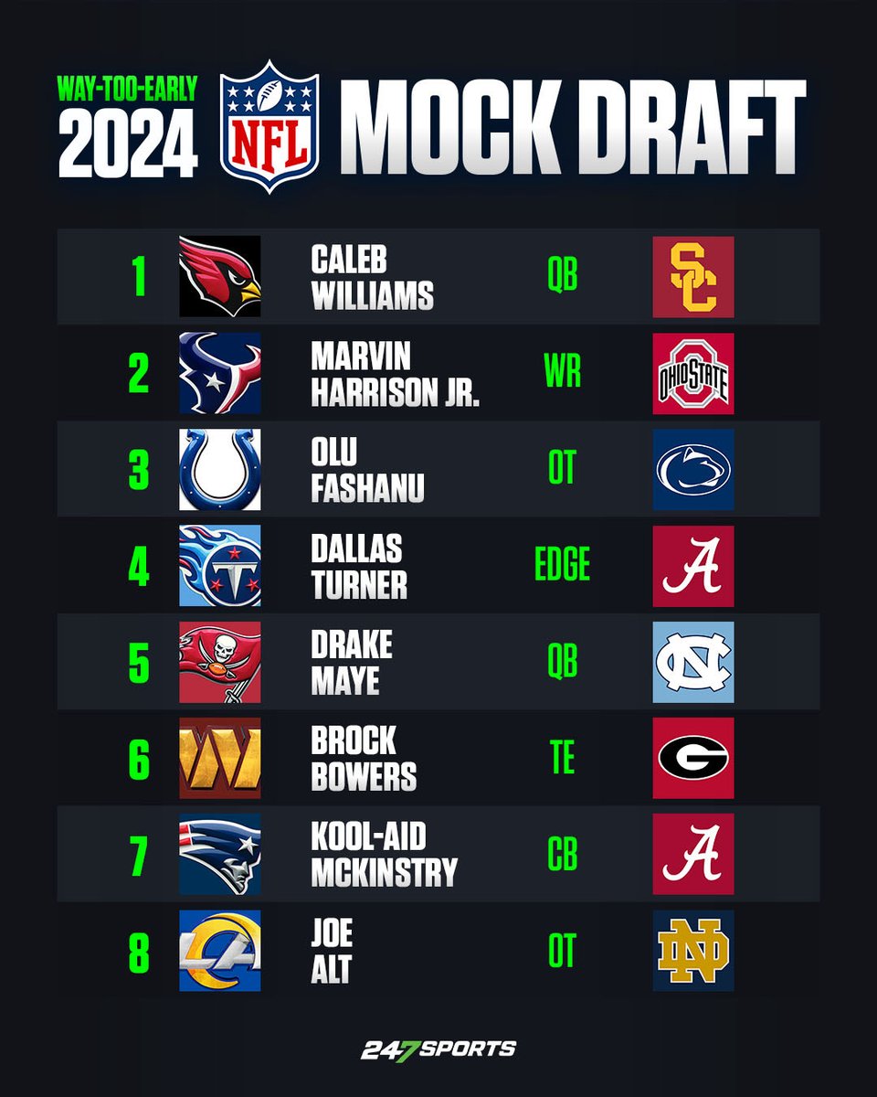 2024 NFL mock draft: Latest 2-round early projections - Windy City